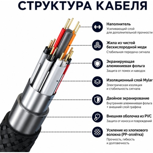 Кабель Tohom HDMI - HDMI 1 м