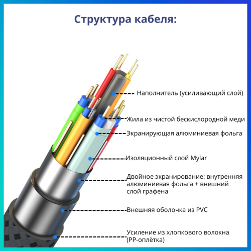 Кабель Tohom HDMI - HDMI 2 м