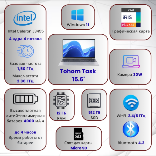 Tohom ToHoM Task 15.6